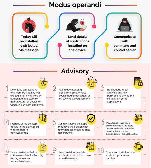 Sova Malware Awareness campaignn